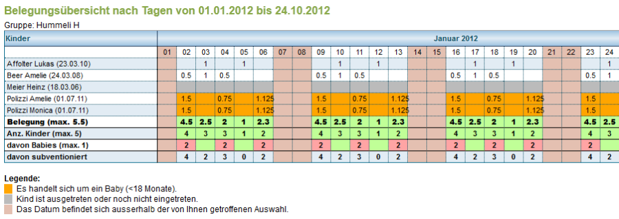belegungnachtagen.png belegungnachtagen.png